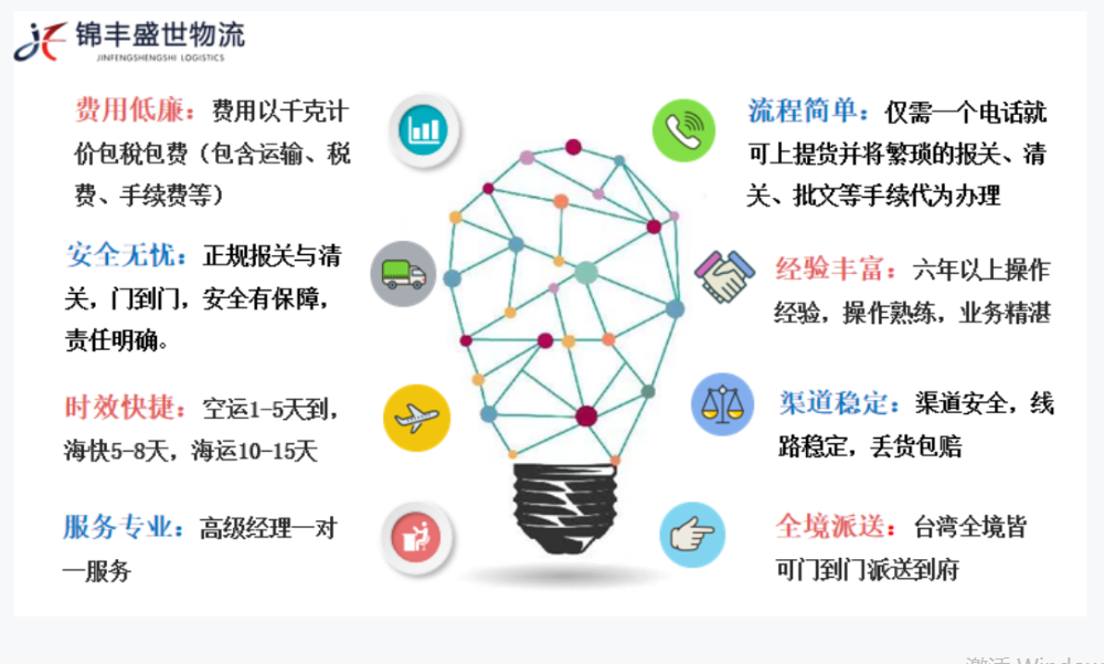 合肥到臺(tái)灣運(yùn)輸方式有哪些