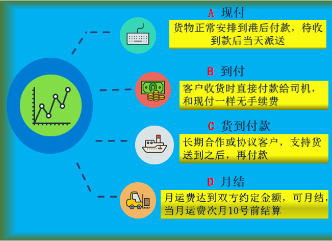 深圳到香港運輸